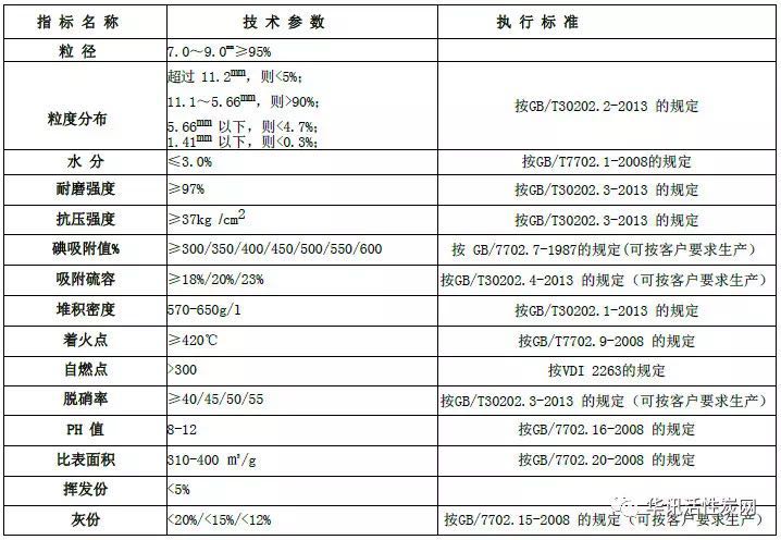 9mm大顆?；钚越?活性炭